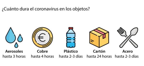 Desinfección de coronavirus